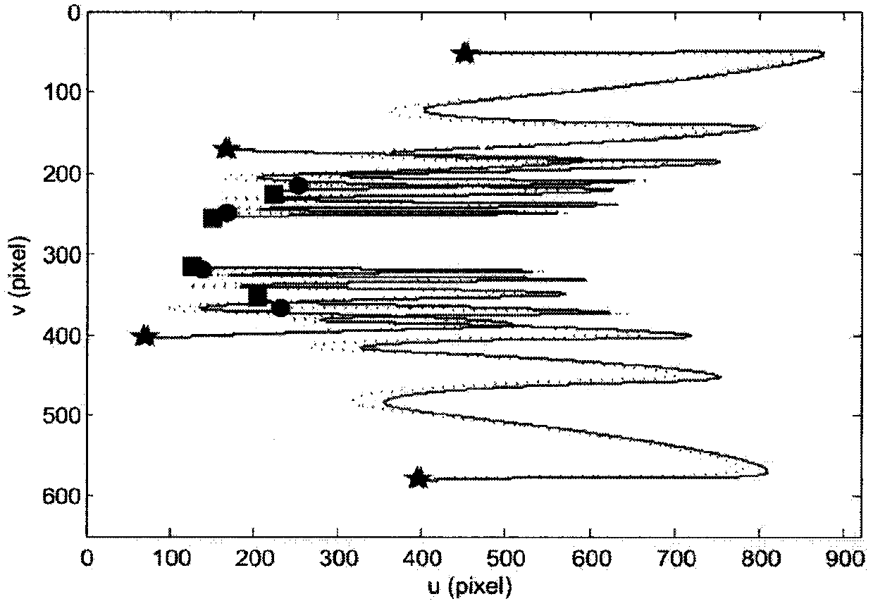 Visual servo trajectory tracking and concurrent depth identification on the wheeled mobile robot