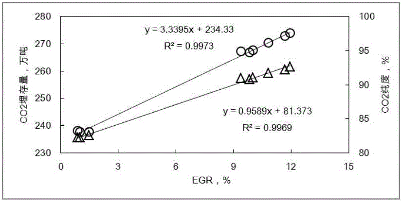 Process for injecting terrestrial heat of CO2 mining waste high-temperature gas reservoir