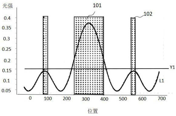 Light intensity threshold acquisition method and auxiliary pattern development condition detection method