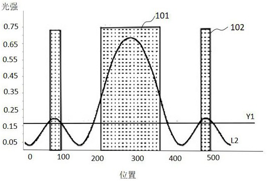 Light intensity threshold acquisition method and auxiliary pattern development condition detection method