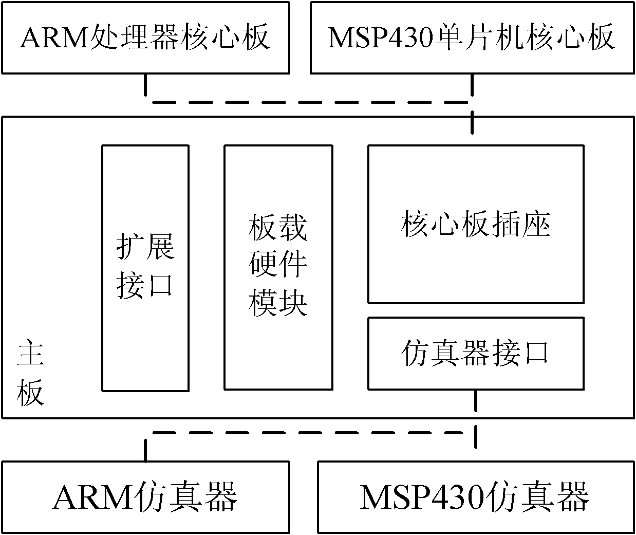 Multi-core embedded type teaching and scientific research platform