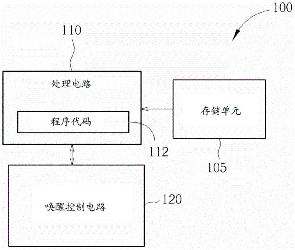 Method for performing wake-up event management, apparatus for performing wake-up event management and associated computer program product