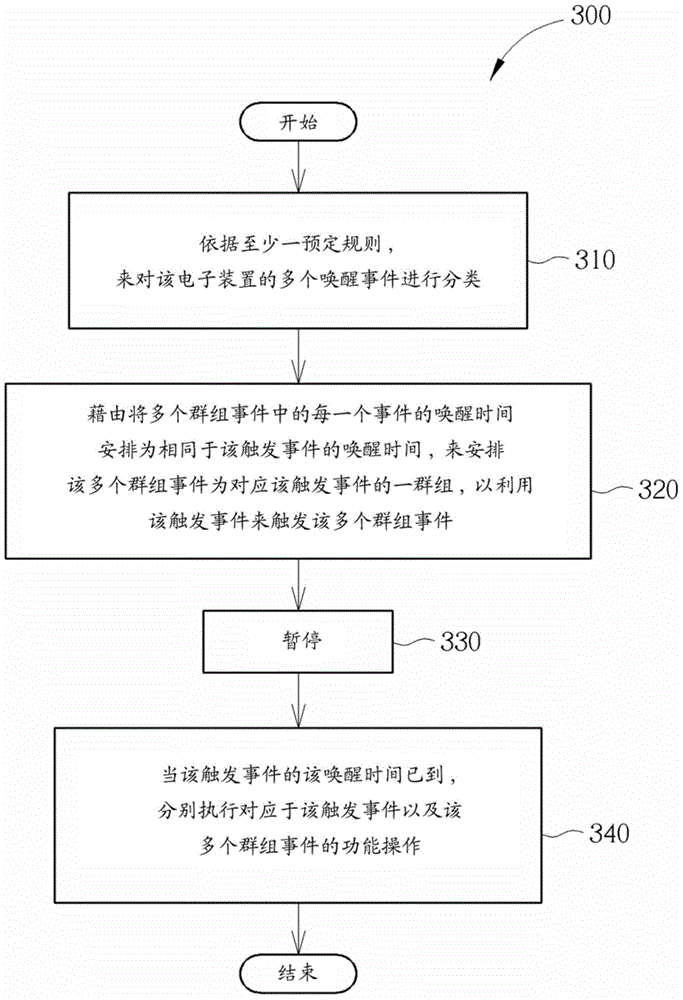 Method for performing wake-up event management, apparatus for performing wake-up event management and associated computer program product