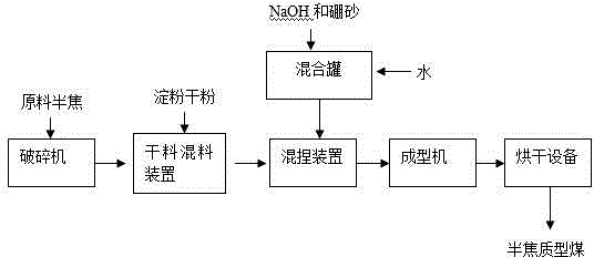 Method for producing semicoke briquette coal based on dry biomass binder