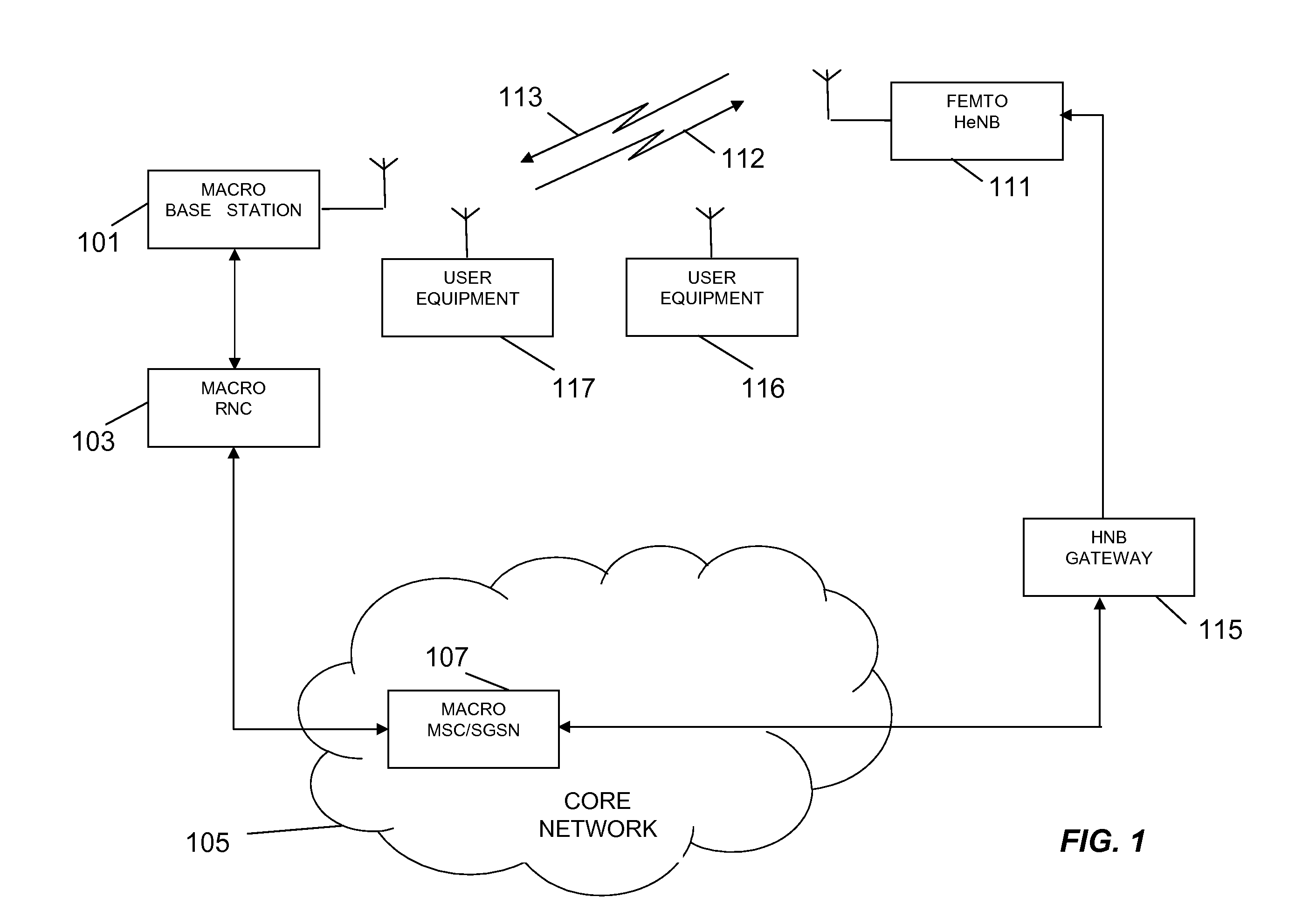 Femto-cell power control using idle-mode user equipment in a cellular communication system