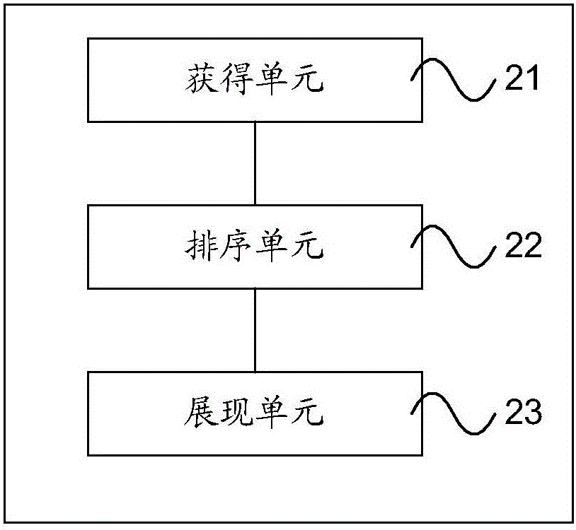 Processing method and apparatus for pushing information