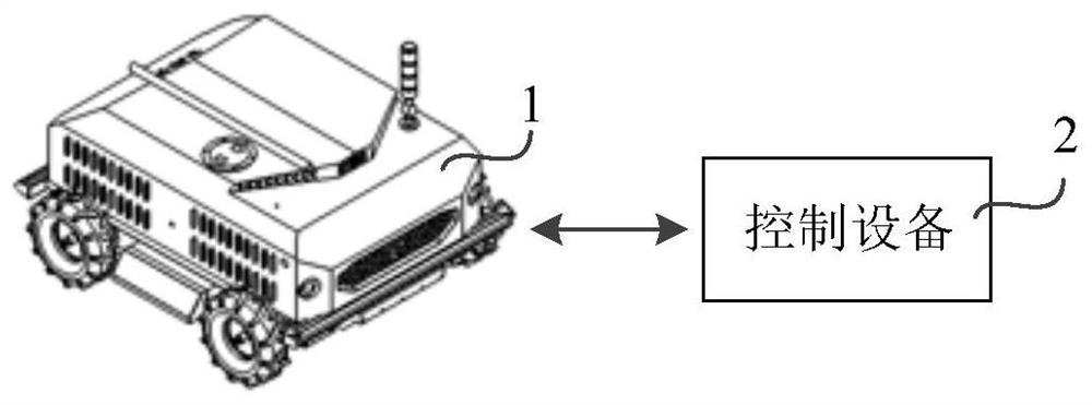 Parking control method and device for self-moving equipment