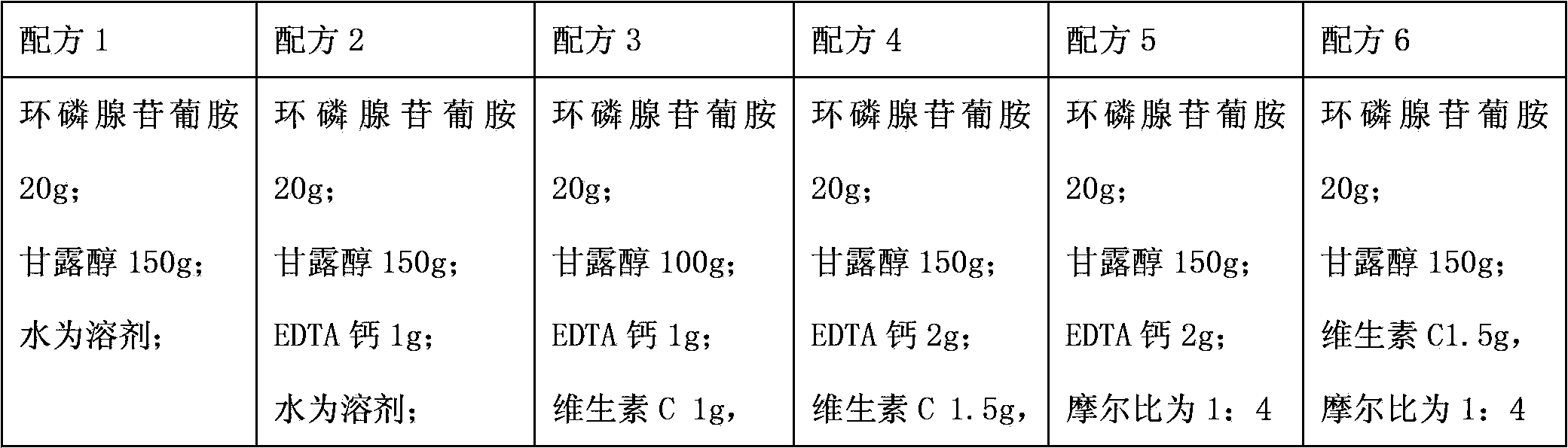 Medicinal composition containing meglumine cyclic adenosine monophosphate compound