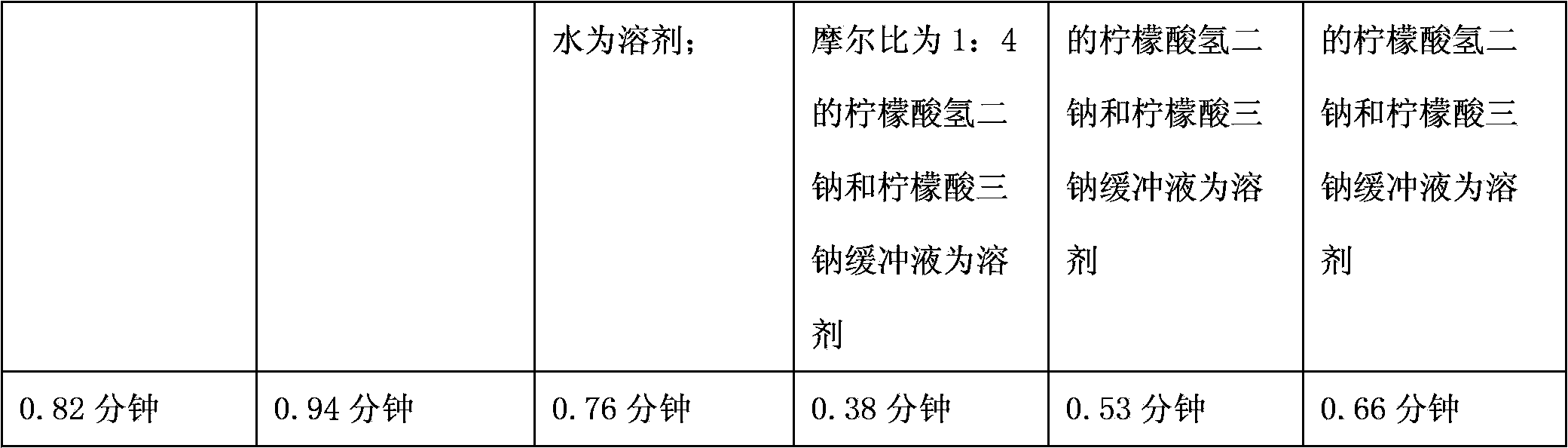 Medicinal composition containing meglumine cyclic adenosine monophosphate compound