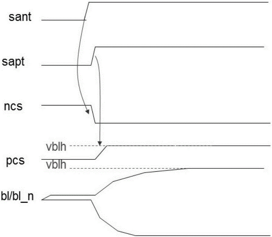 A method of speeding up dram sense amplifiers