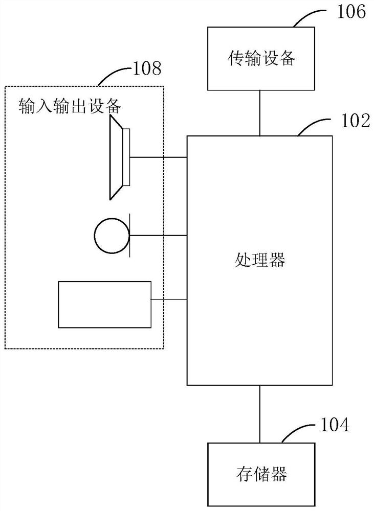 Tissue scanning analysis method and system and electronic device