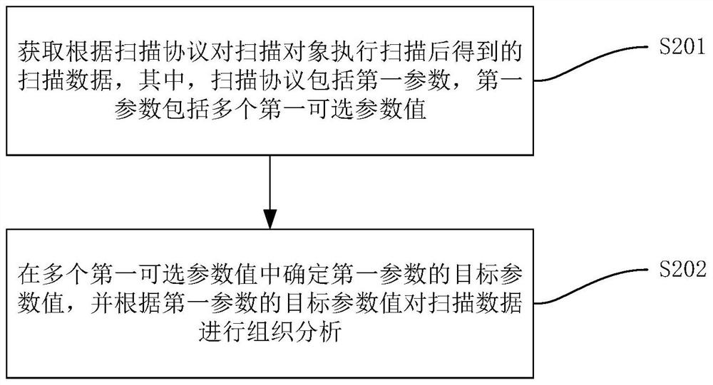 Tissue scanning analysis method and system and electronic device