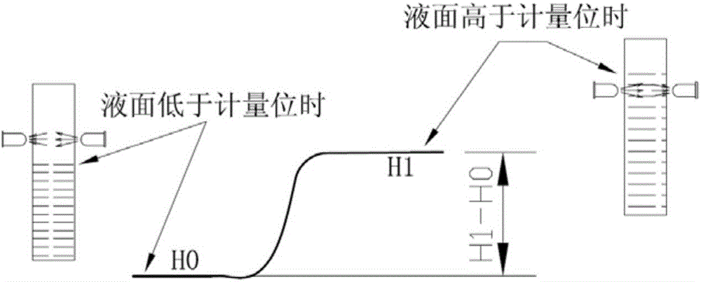 High-precision sampling method