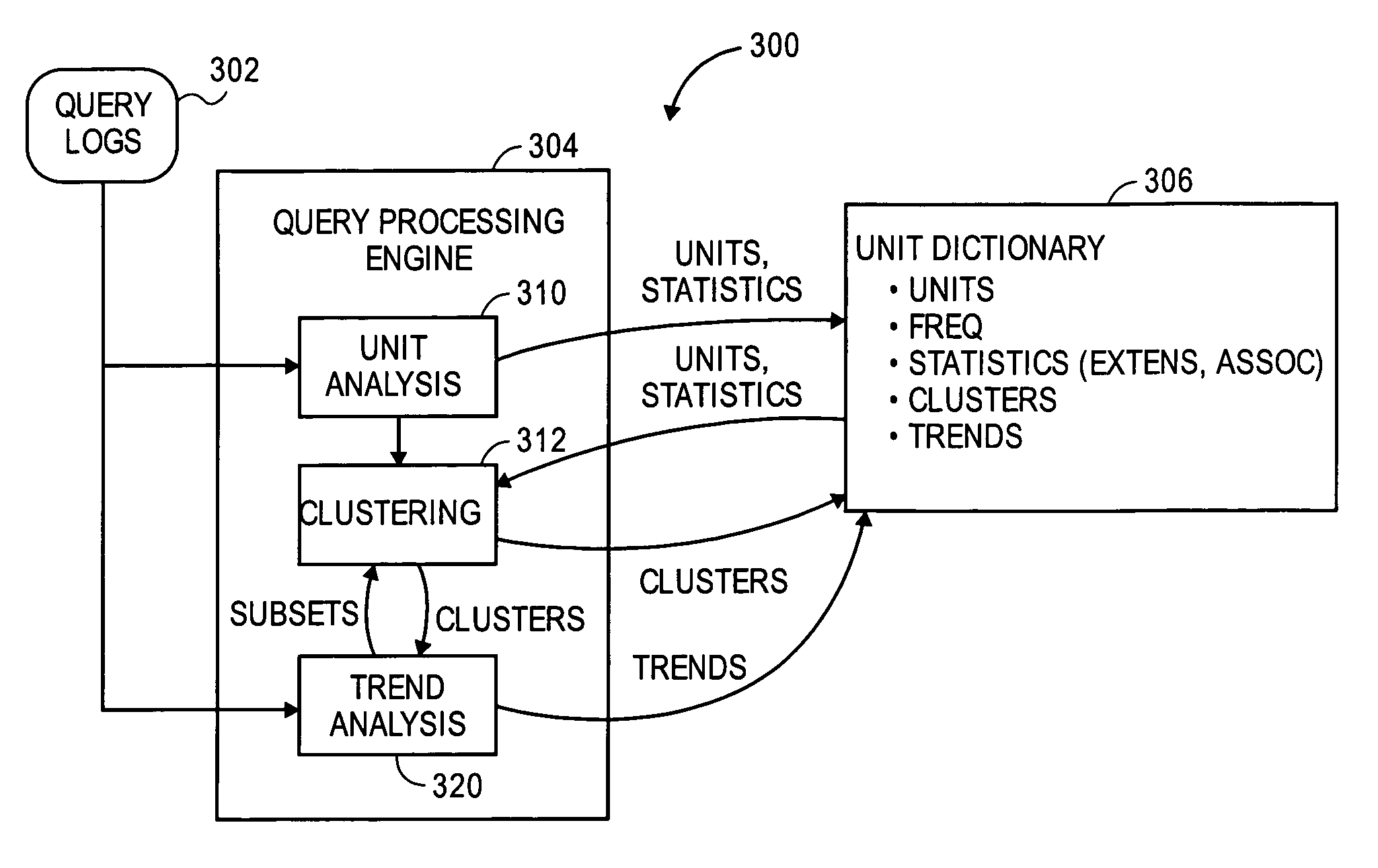 Systems and methods for search query processing using trend analysis