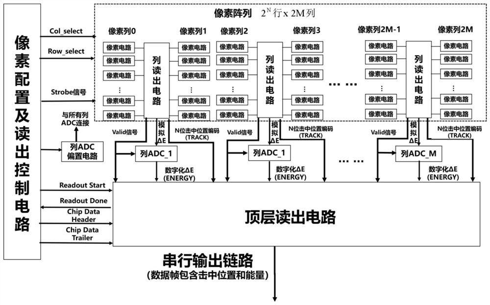 A monolithic active pixel detector and method thereof