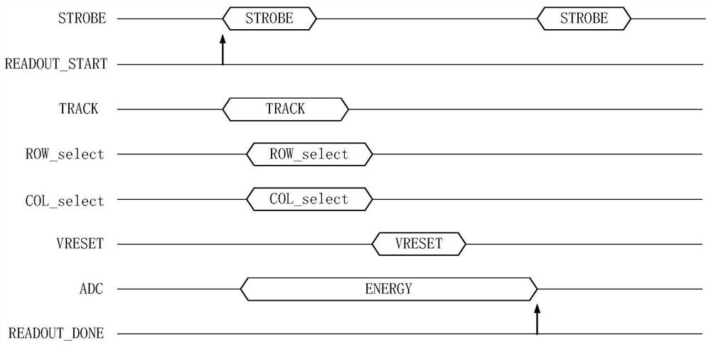 A monolithic active pixel detector and method thereof