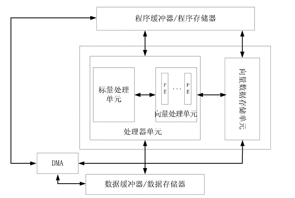 Vector processor oriented large matrix multiplied vectorization realizing method