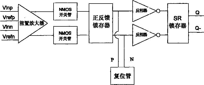 CMOS low-power consumption, low offset voltage, low return-stroke noise comparator