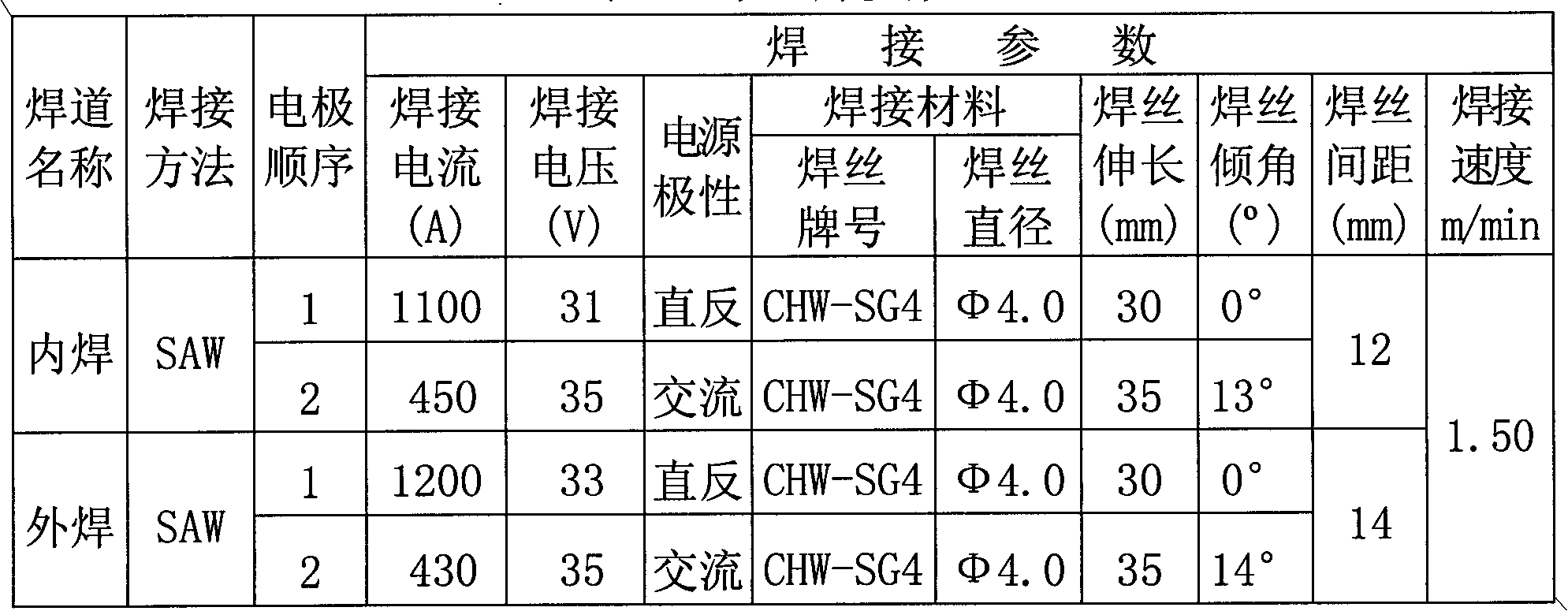 Method for manufacturing high-strength X90 steel grade spiral submerged arc welded pipe