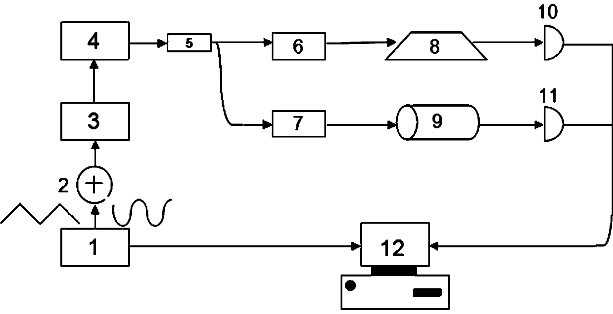 Calibration-free wavelength modulation spectroscopic gas detection method based on s2f method