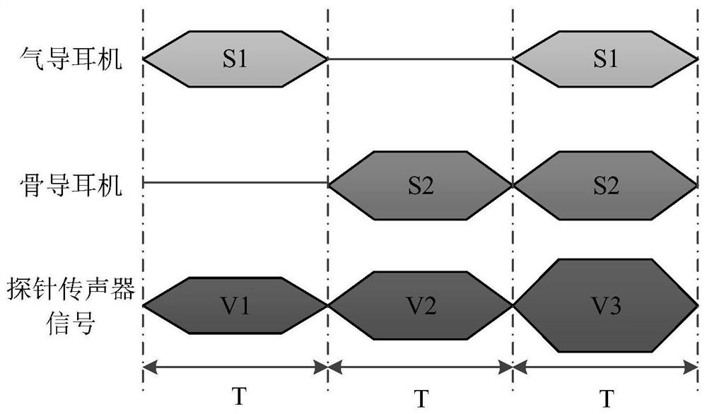 Bone conduction earphone equalization method based on stimulation frequency otoacoustic emission