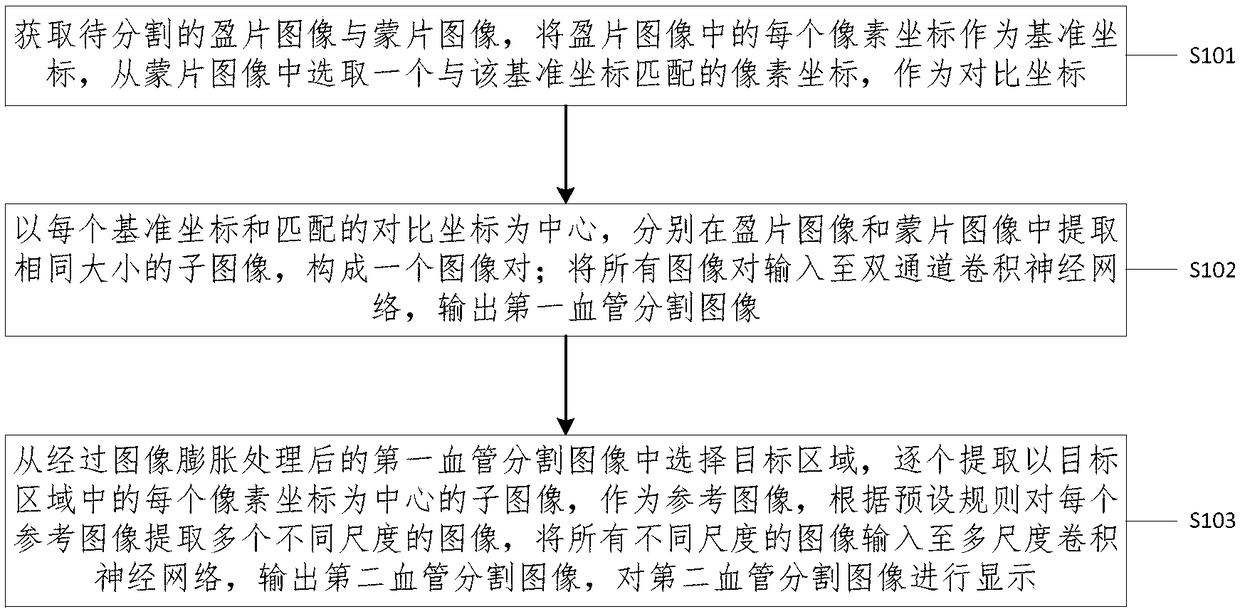 Angiography image blood vessel segmentation method and system