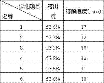 Phytosterol tablet and preparation method thereof