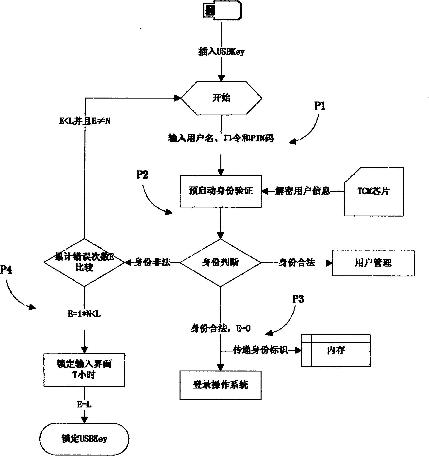 Computer security access control system and method