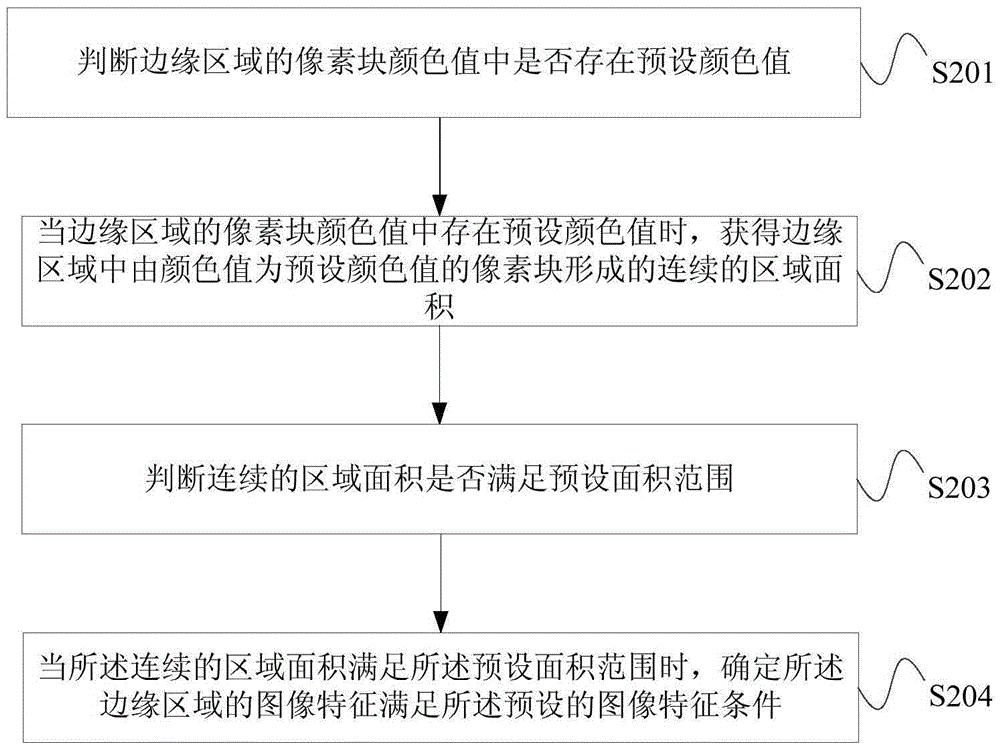 Method and device for preventing photographing occlusion