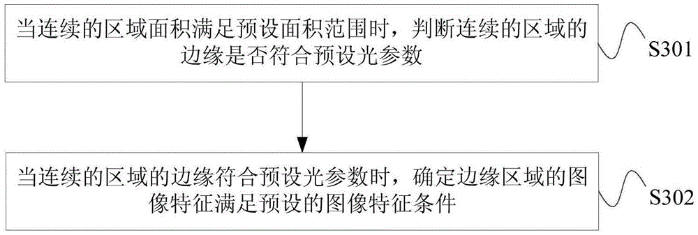 Method and device for preventing photographing occlusion