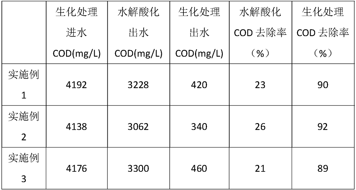 Pretreatment method for neutralizing printing and dyeing waste water by using recovered carbon dioxide instead of waste acid