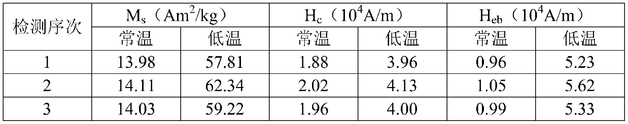 Method for manufacturing electromagnetic conductive contact of iron-nickel-based composite material by sol-gel method