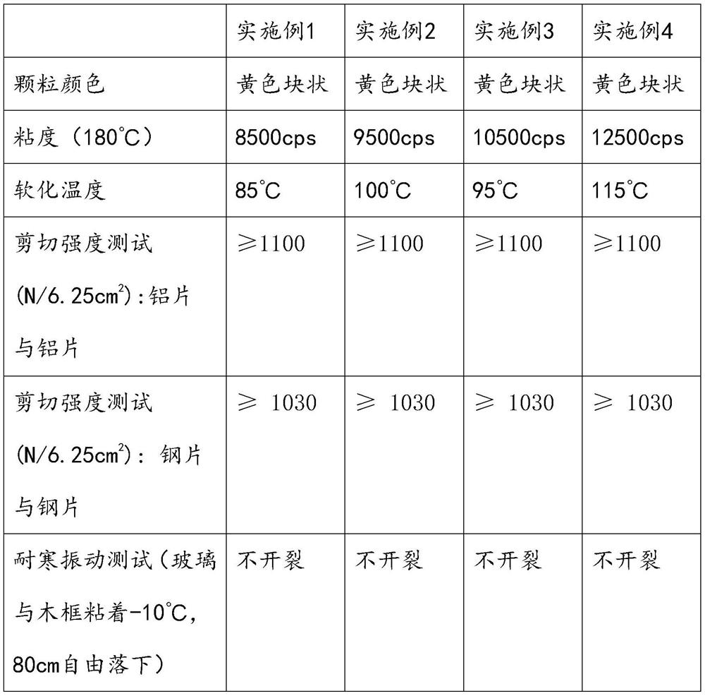 Preparation method of special high-strength hot melt adhesive for bonding glass