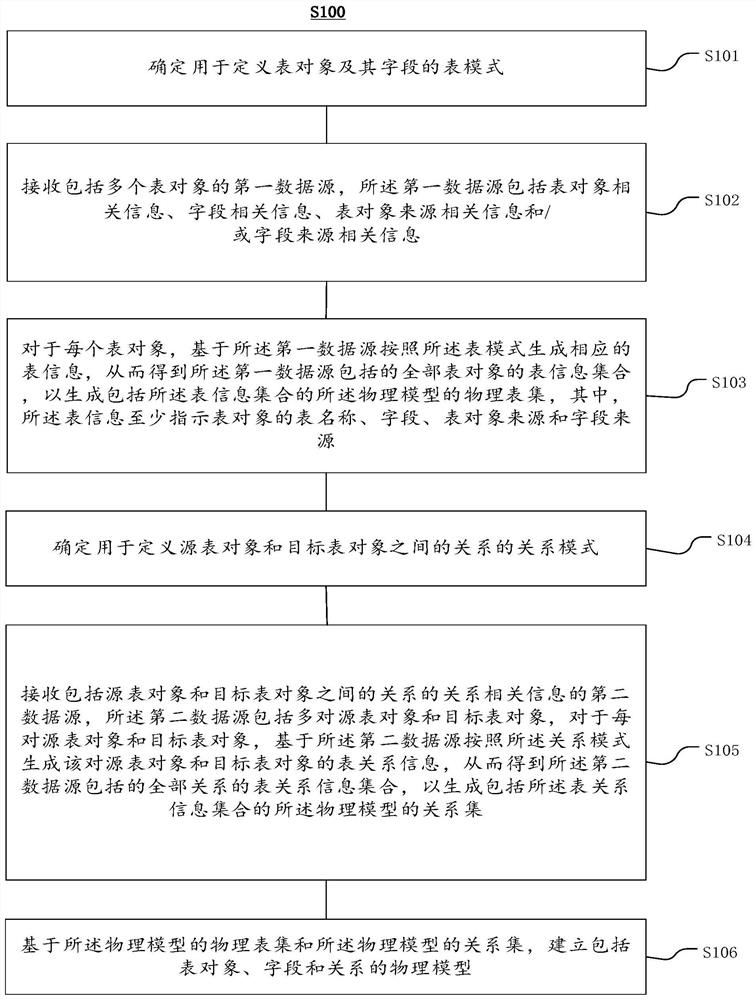 Methods, systems, and medium for establishing physical model of power grid knowledge graph