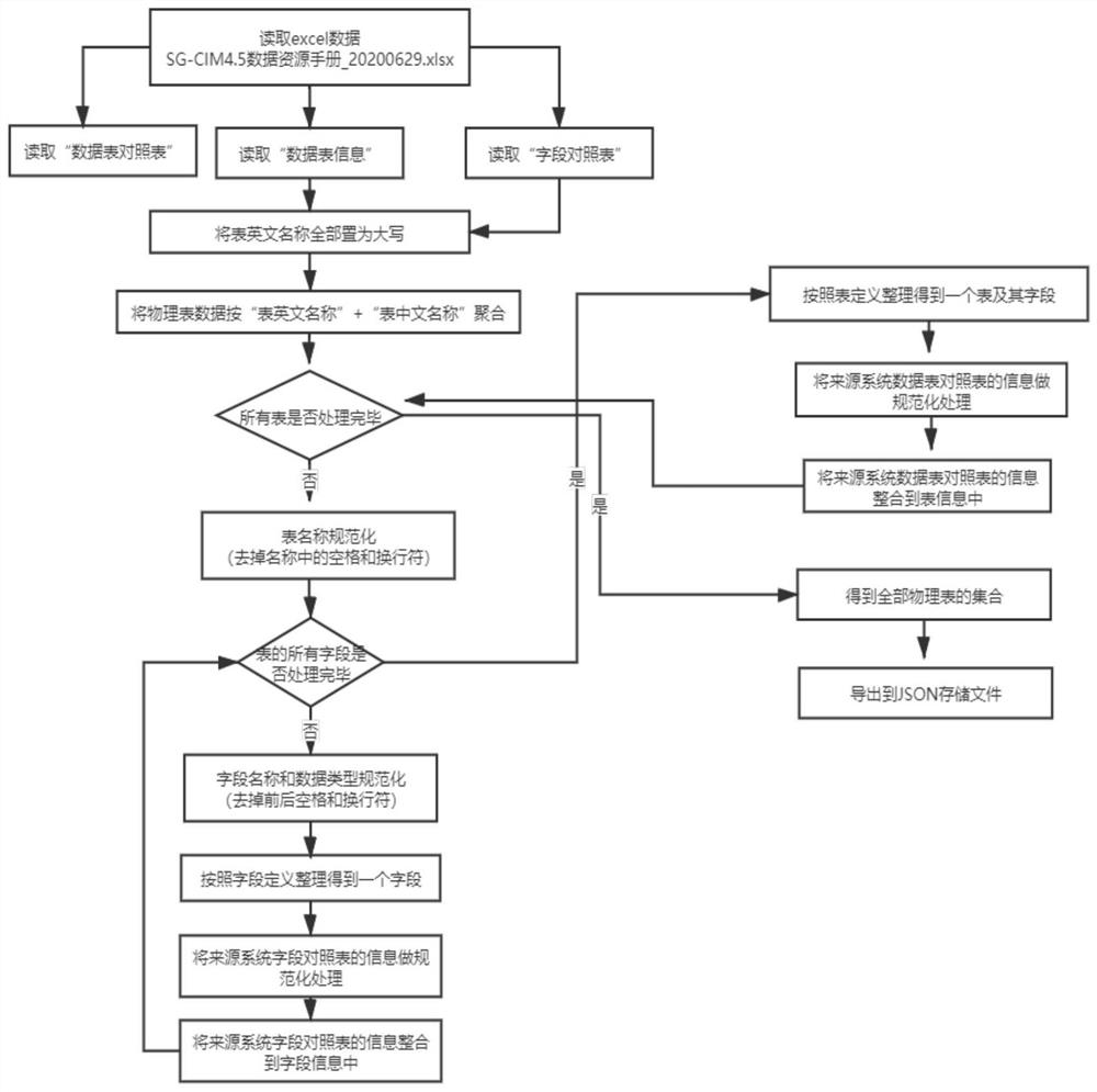 Methods, systems, and medium for establishing physical model of power grid knowledge graph