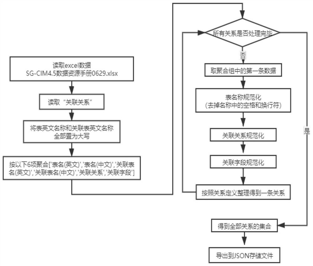 Methods, systems, and medium for establishing physical model of power grid knowledge graph