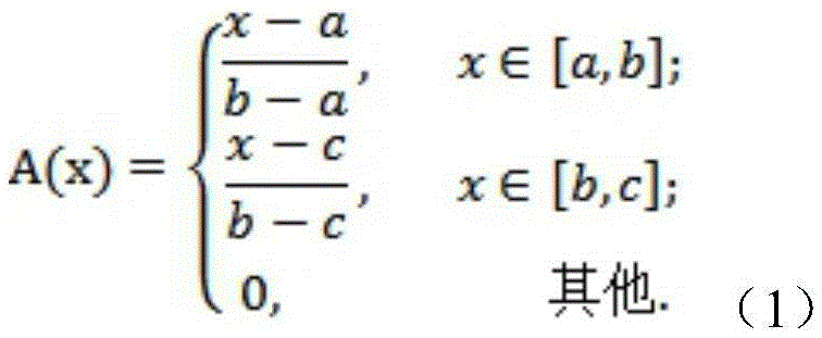 Skilled talent evaluation method based on factor analysis and BP neural networks