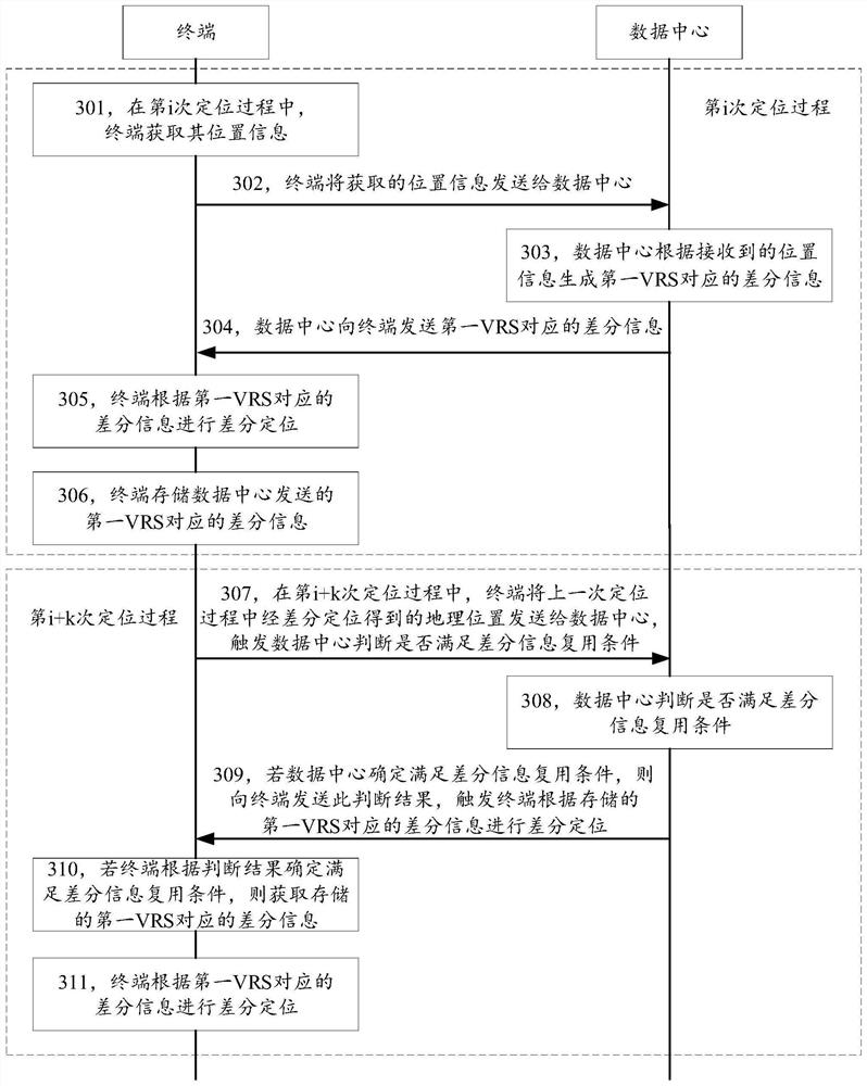 GNSS-based differential positioning method, device, equipment and storage medium