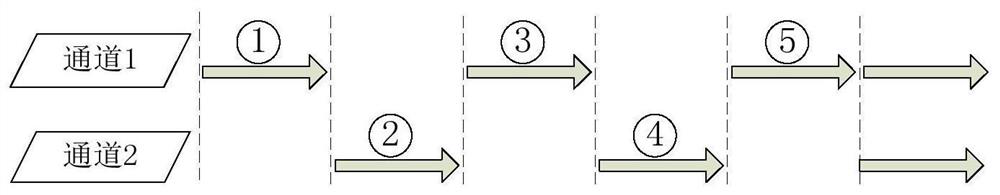 A dual-channel laser additive manufacturing CNC system