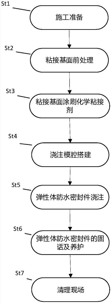 Waterproof sealing method for pipe gallery deformation joint