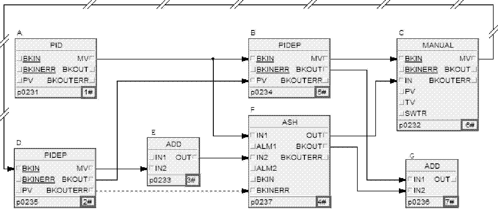 Function block ordering method on basis of information flow