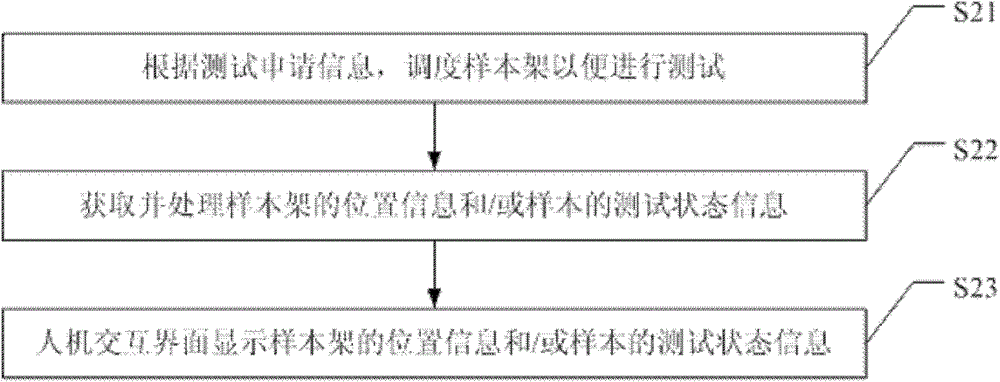 A sample rack monitoring method and device, a body fluid workstation