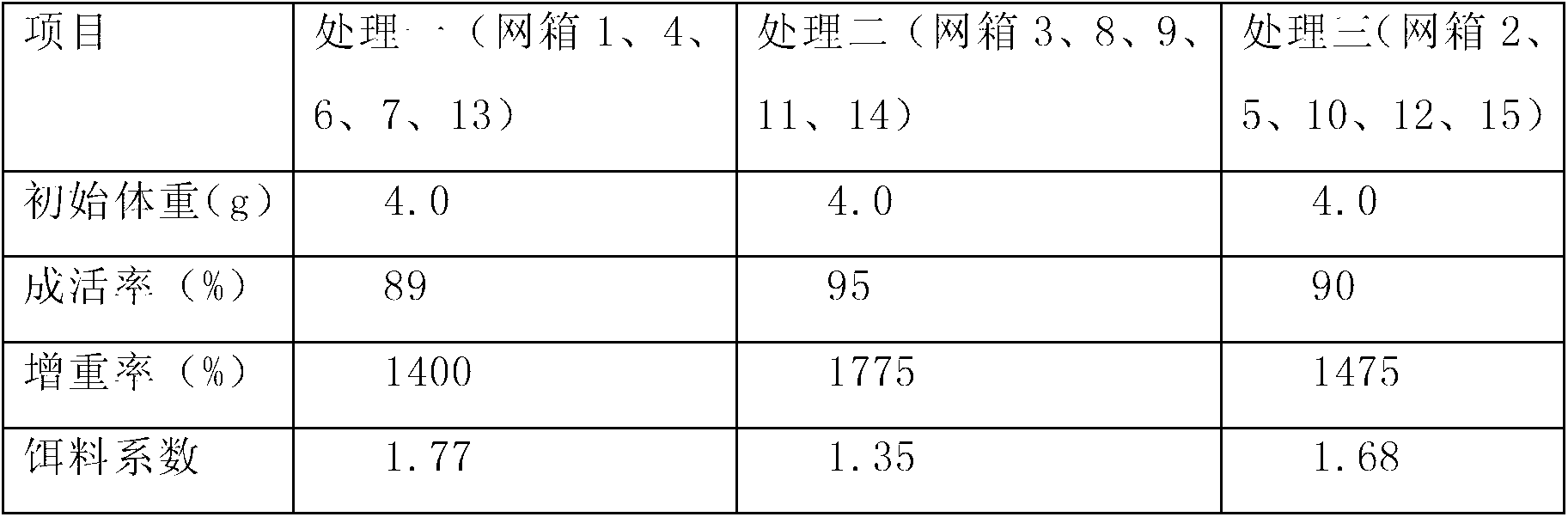 Puffing and sinking compound feed for takifugu obscures larvae