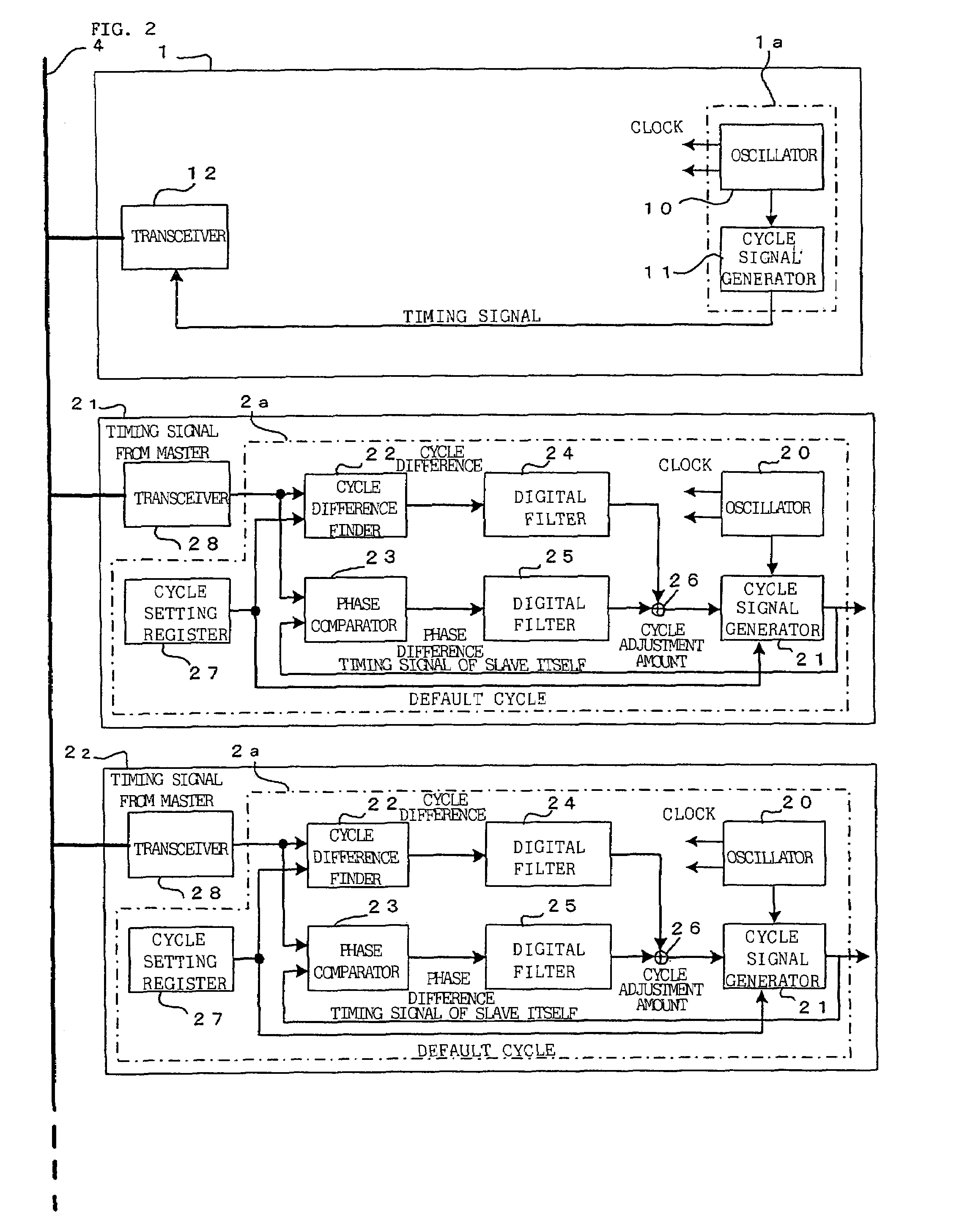 Control system