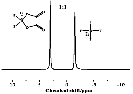 Method for low-cost preparation of high-purity fixed-proportion mixed lithium salt, and application of mixed lithium salt to lithium ion battery