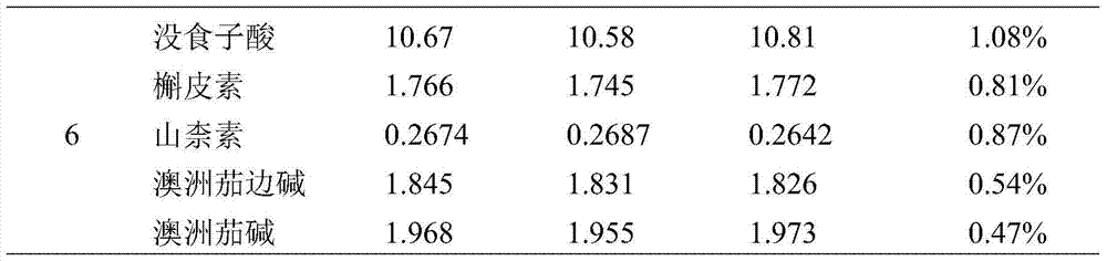 High Performance Liquid Chromatography Detection Method of Compound Solanum nigrum Anti-inflammatory Tablets