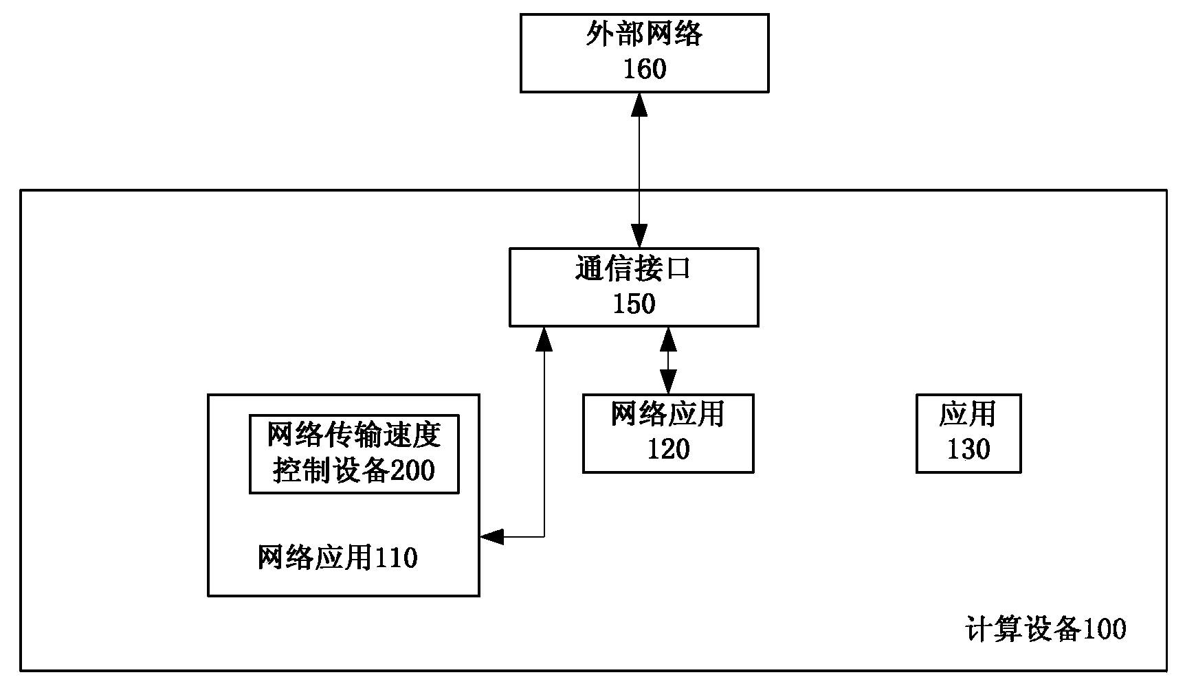 Network transmission speed control method and apparatus