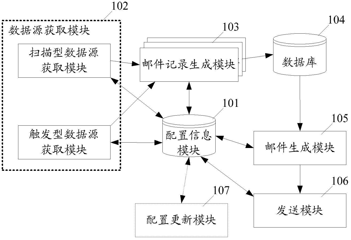 E-mail system, E-mail generation method and E-mail sending method