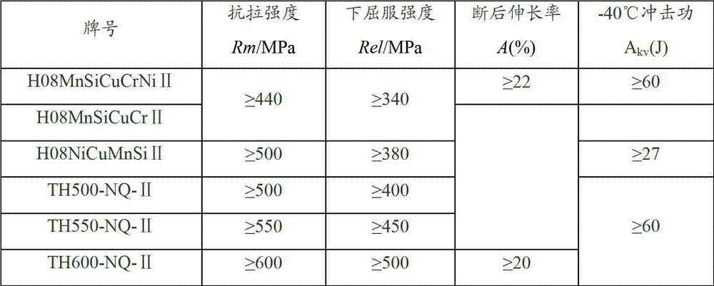 High-corrosion-resistance gas protection welding wire