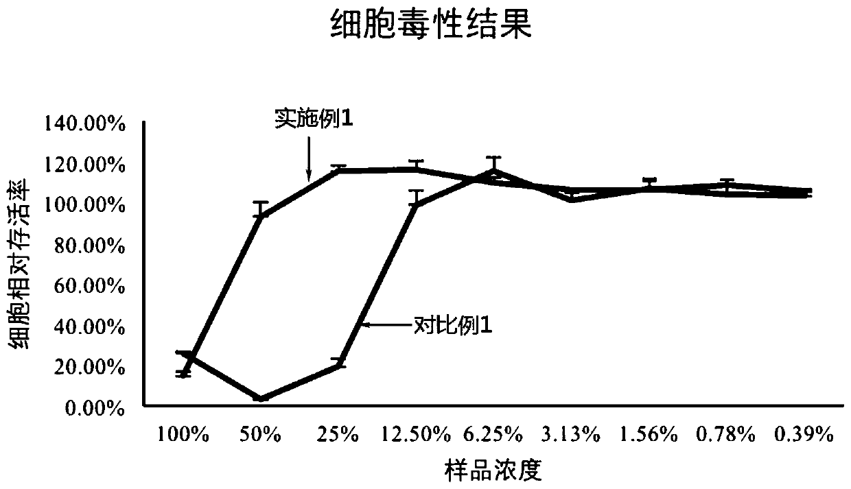 Preparation method of tricholoma matsutake mask liquid